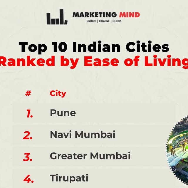 Top Livable Indian Cities thumbnail