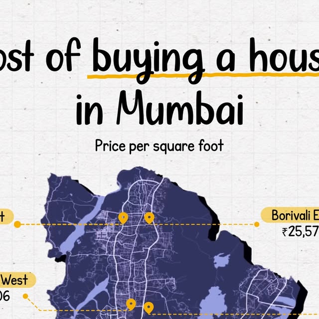 Mumbai Housing Costs 2025 thumbnail