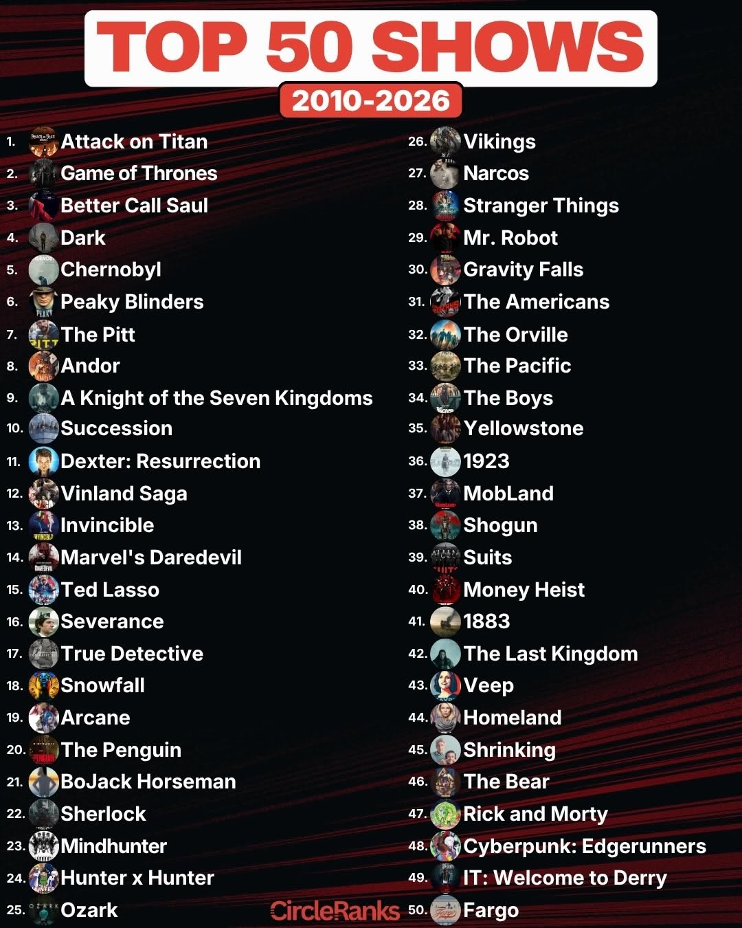 Best Shows Since 2010 thumbnail