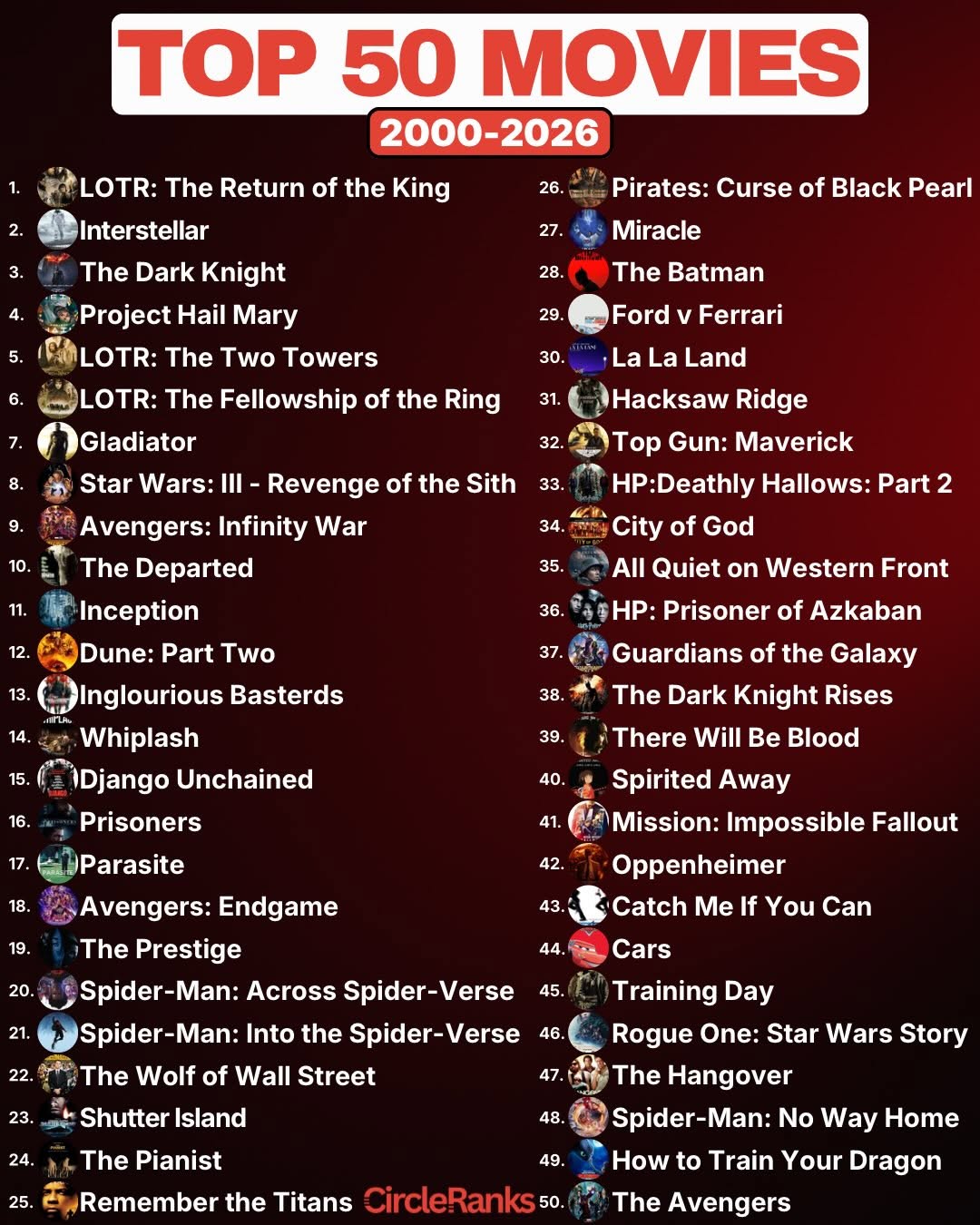 Top Movies Since 2000 thumbnail