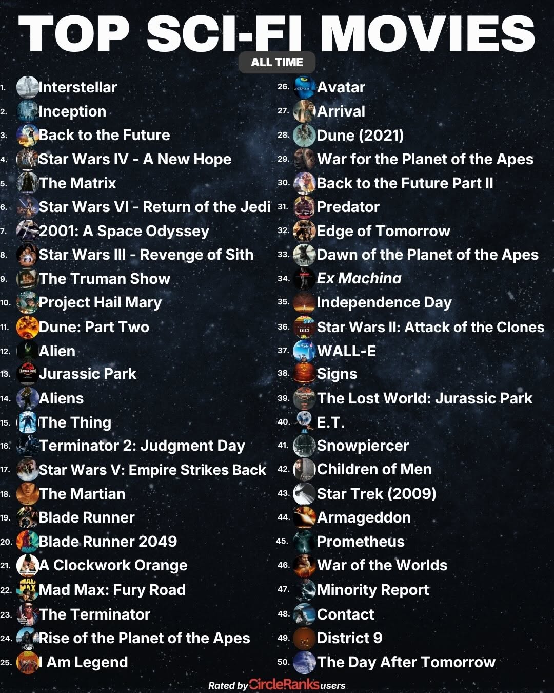 Best Sci-Fi Movies thumbnail