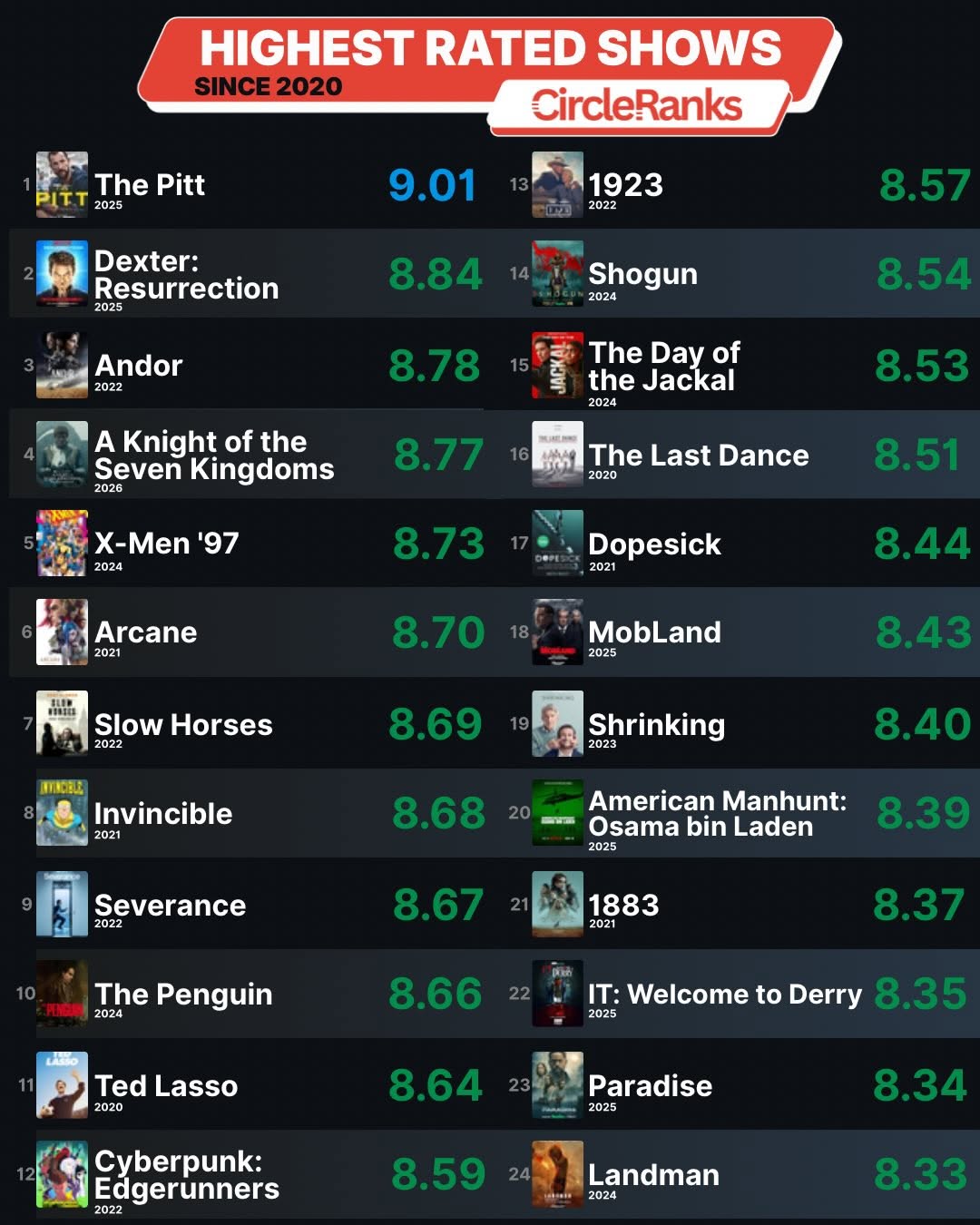 Top Rated Shows thumbnail