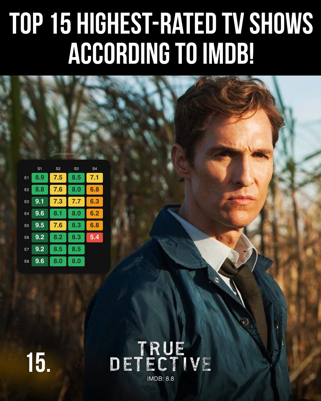 Top IMDb TV Series thumbnail