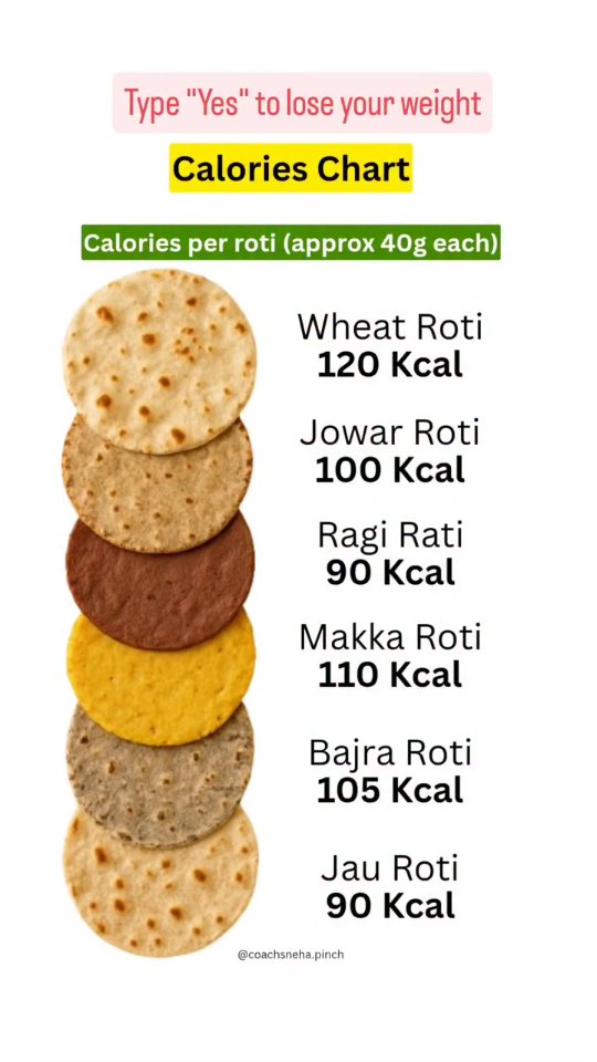 Indian Calorie Guide thumbnail