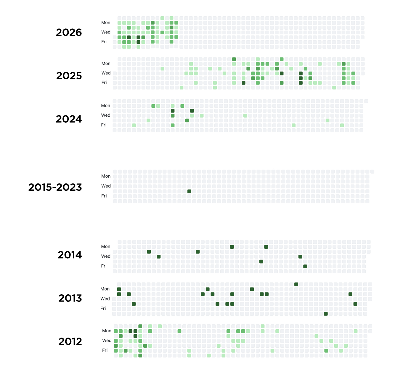 GitHub