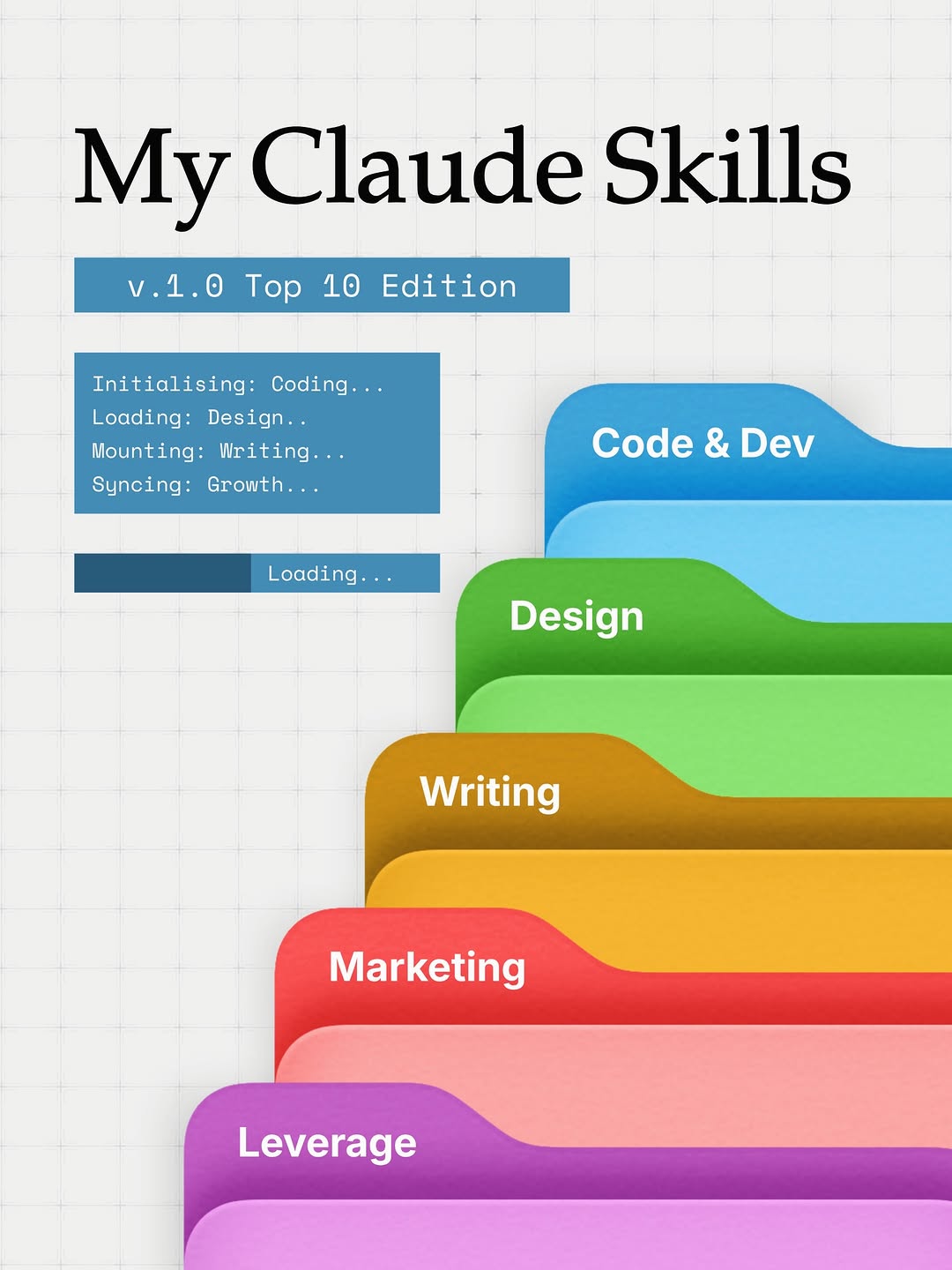 Top Claude AI Skills thumbnail