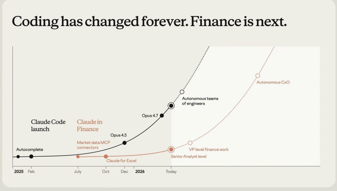 Finance Automation Future thumbnail