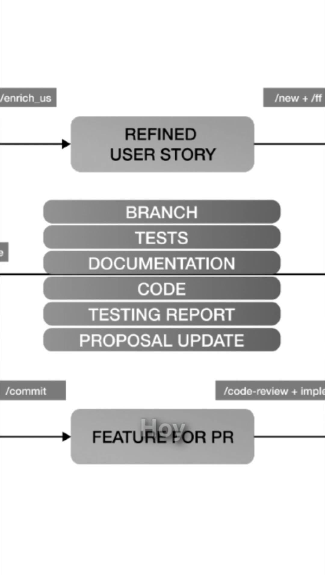 Spec Driven Development thumbnail