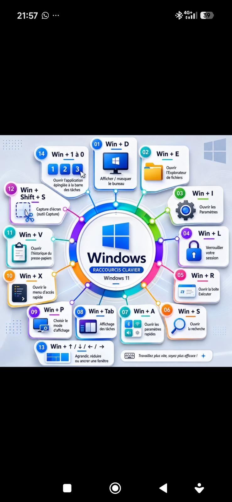 Essential Windows Shortcuts thumbnail