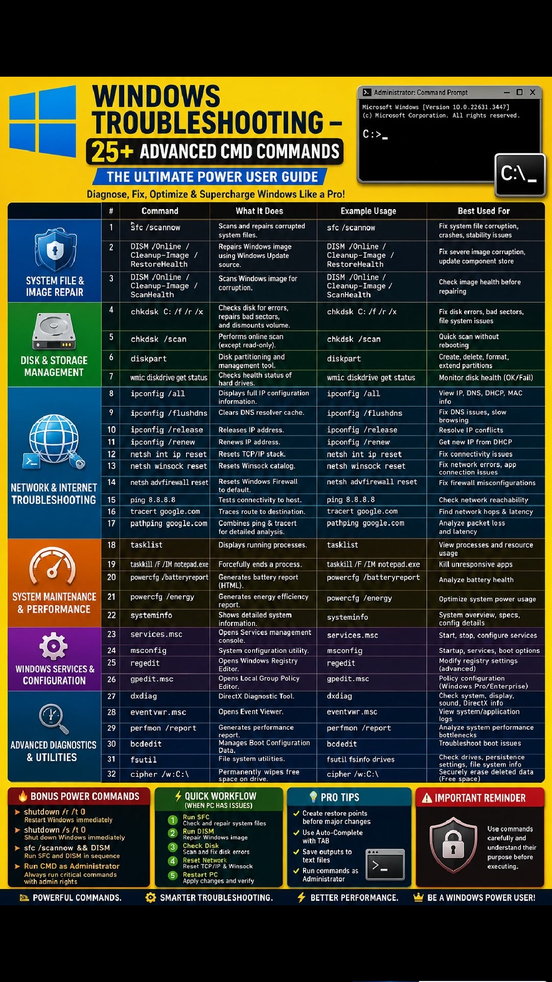 Essential Windows Command Guide thumbnail