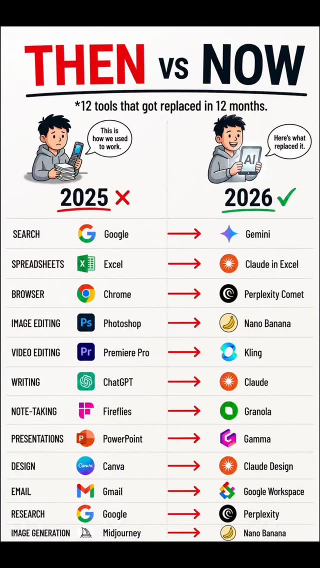 Top AI Tool Transitions thumbnail