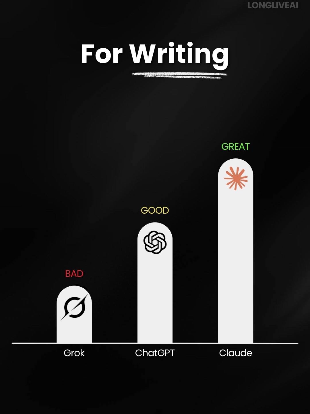 Top AI Tool Rankings thumbnail